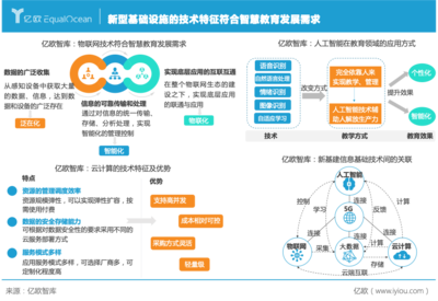 《新基建重構(gòu)智慧教育生態(tài)-2021智慧教育發(fā)展研究》報告解讀 人工智能基礎(chǔ)軟件如何重塑教育未來